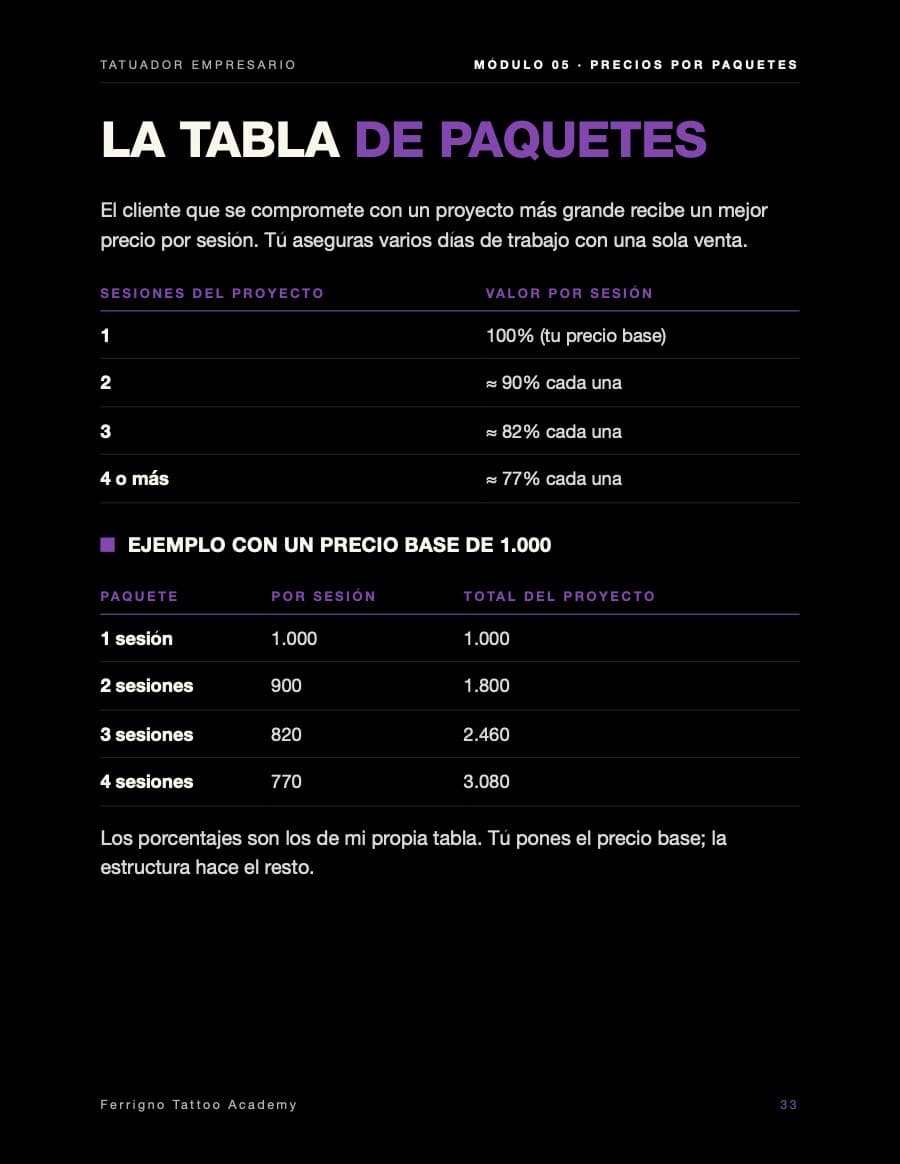 La tabla de paquetes de sesiones