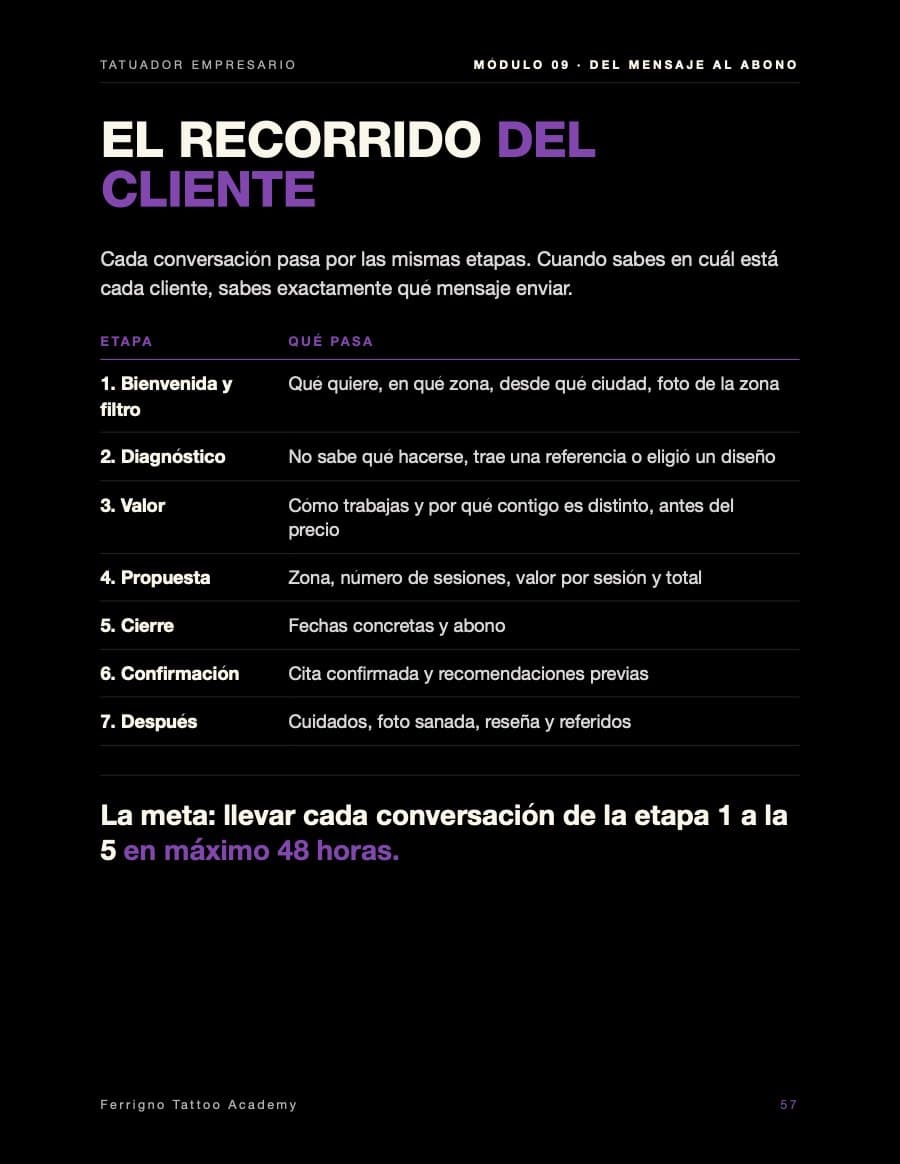 El recorrido del cliente, del primer mensaje al abono